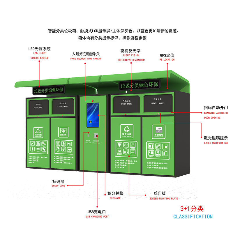 智能垃圾分類-智能垃圾分類亭廠家、批發(fā)、價格