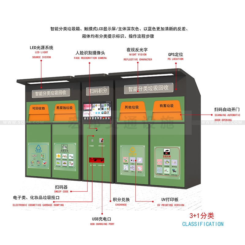 智能分類垃圾箱-智能分類垃圾箱批發(fā)廠家、價(jià)格、生產(chǎn)、制作